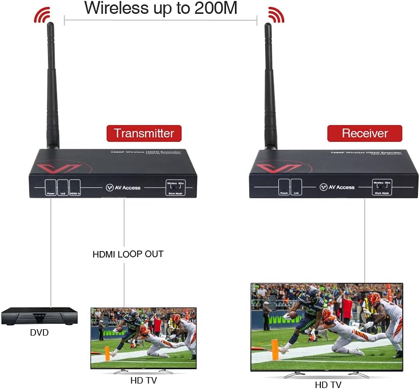 Wireless HDMI Extender Kit 1080P Full HD B248314