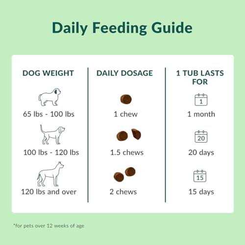 Chewable Dog Hip and Joint Supplement for Large Breeds D630253