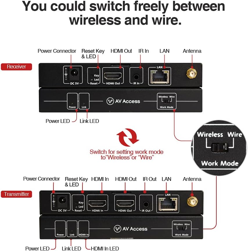 Wireless HDMI Extender Kit 1080P Full HD B248314