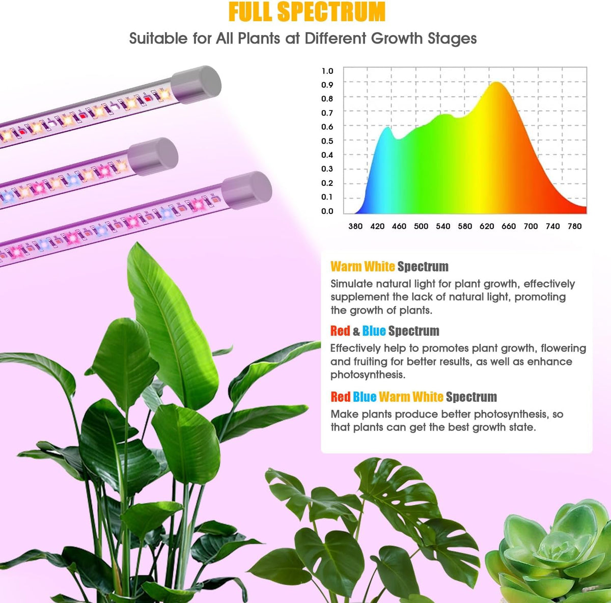 Full Spectrum Grow Light with Height Adjustable Plant Stand H298