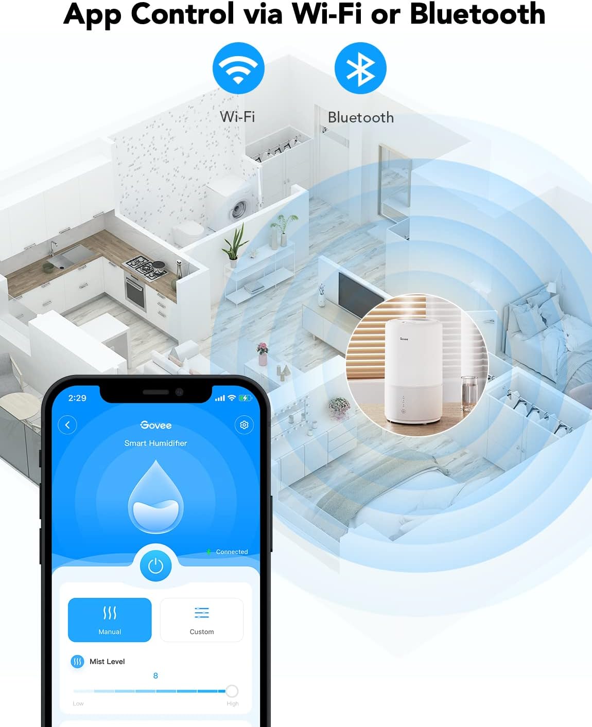 Smart Humidifiers 3L Pack of 2 W4733