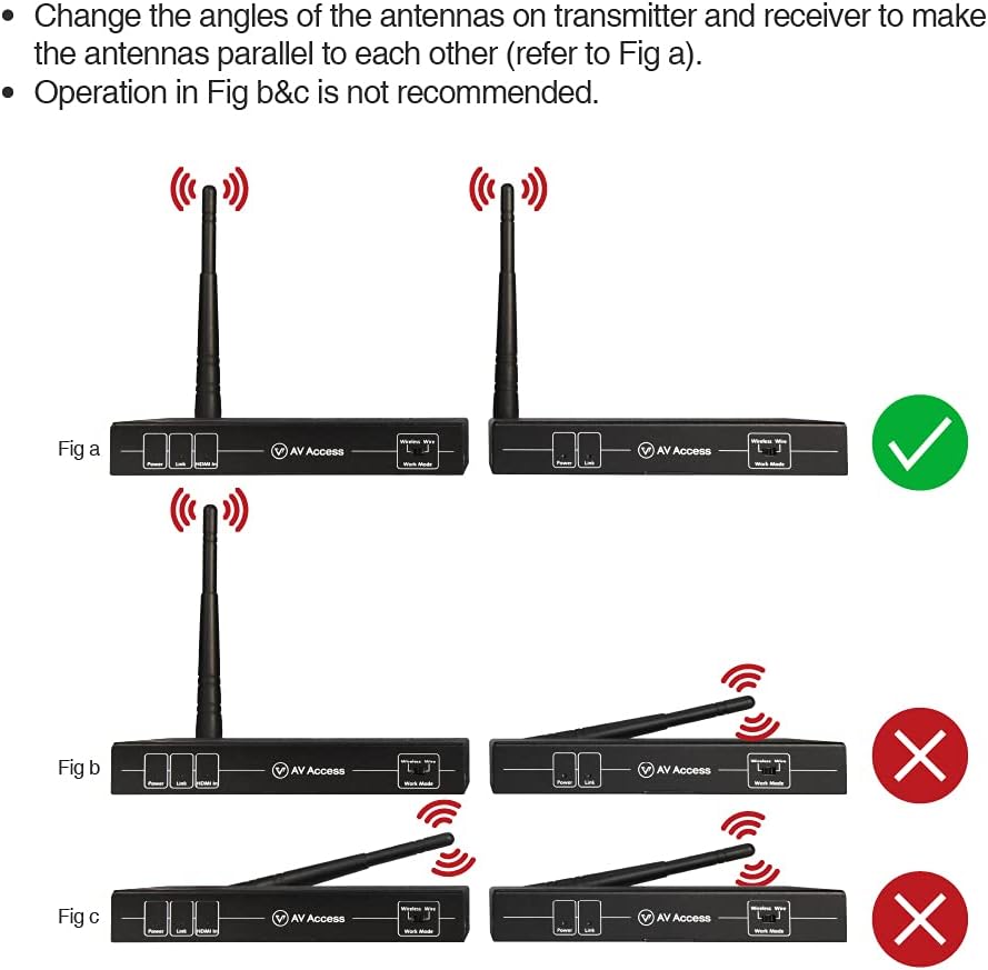Wireless HDMI Extender Kit 1080P Full HD B248314