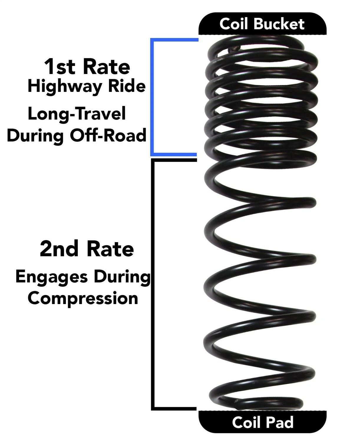 Suspension Lift Kit X681