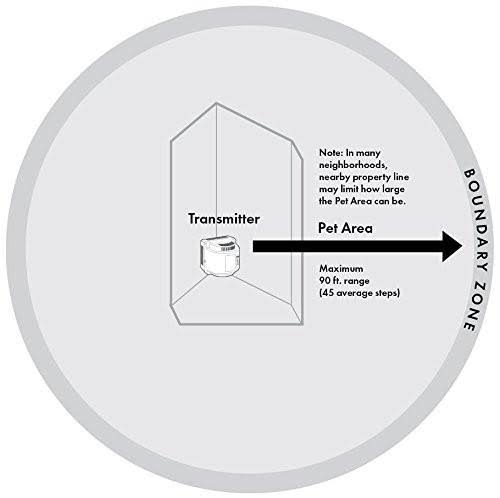 Wireless Pet Containment System E9445