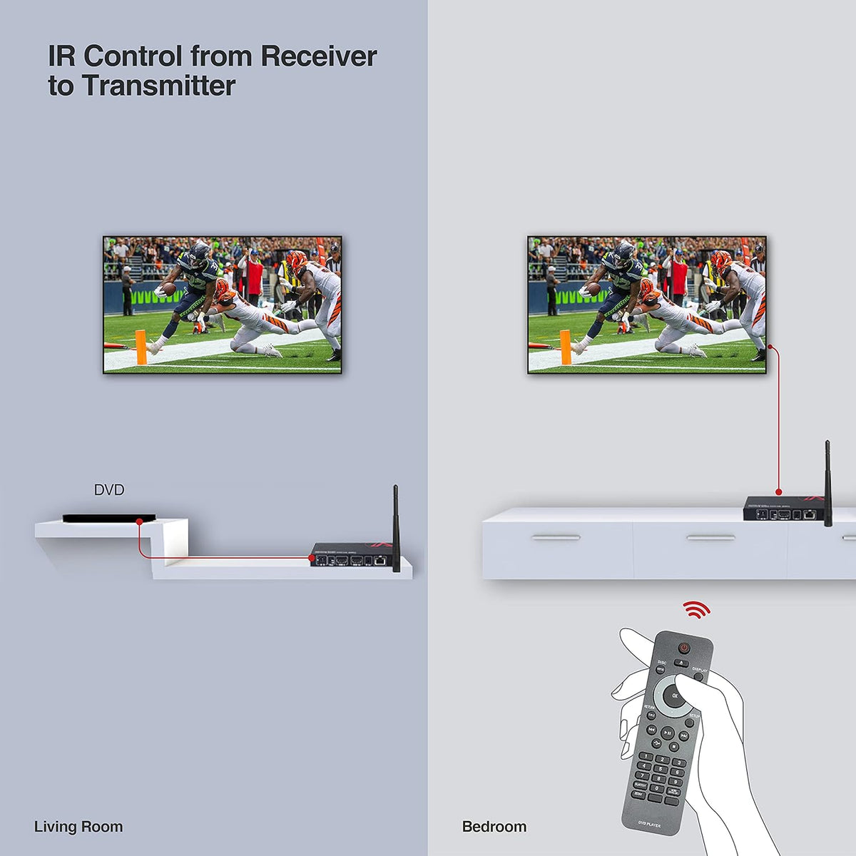 Wireless HDMI Extender Kit 1080P Full HD B248314