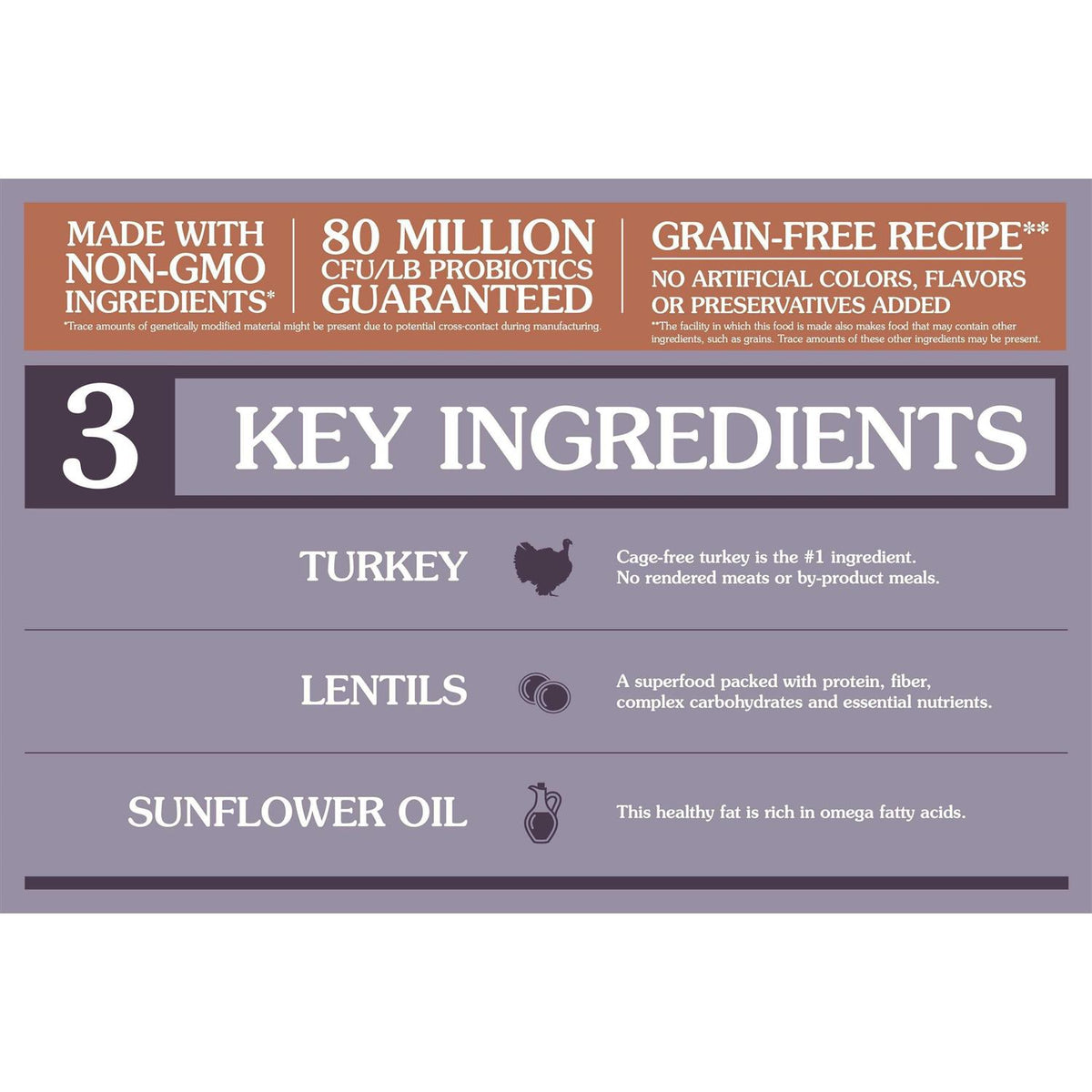 Turkey Limited Ingredient Cat Food Z276045