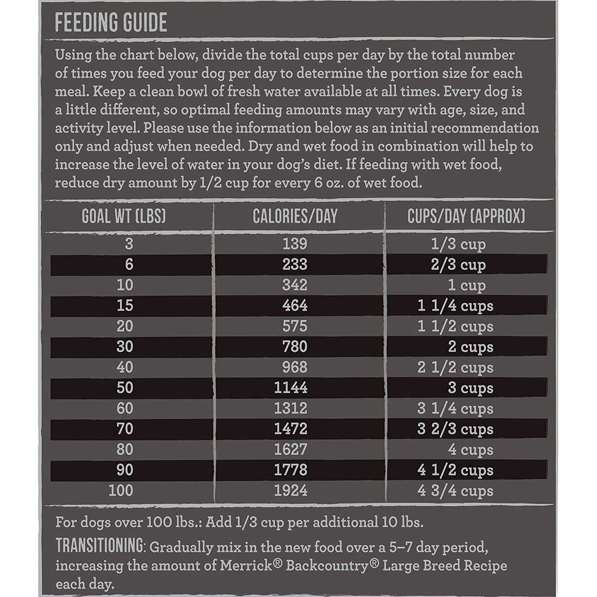 Grain Free Dry Dog Food Large Breed W255066